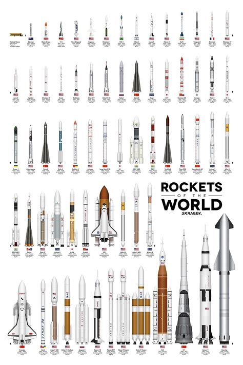 Rocket world - Rockets are our species' best way of escaping the atmosphere of Earth and reaching space. But the process behind getting these machines to work is far from …